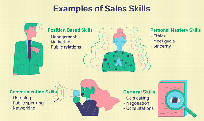 Example of sales skills