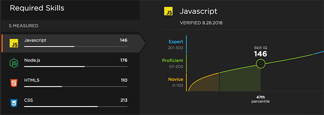 Iris powering Pluralsight