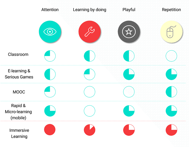 Learning Methods comparison grid